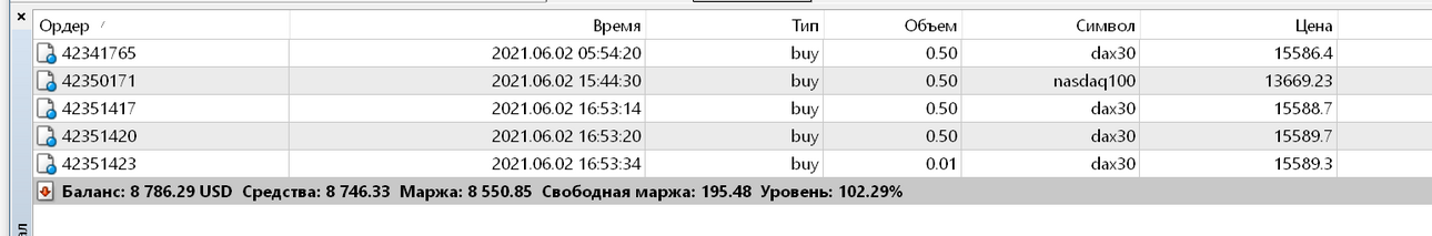 2021-06-02 16-53-57 812644  AMarkets-Demo - Демо Счет - [DAX30,M15].png