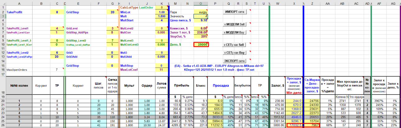 (EA) - Setka v1.43 ADX-IMP - EURJPY Altegron-to-M0kass dd=97 KDepo=125 20210512 1 лот 1.8 mult - фикс ТР - модель.png
