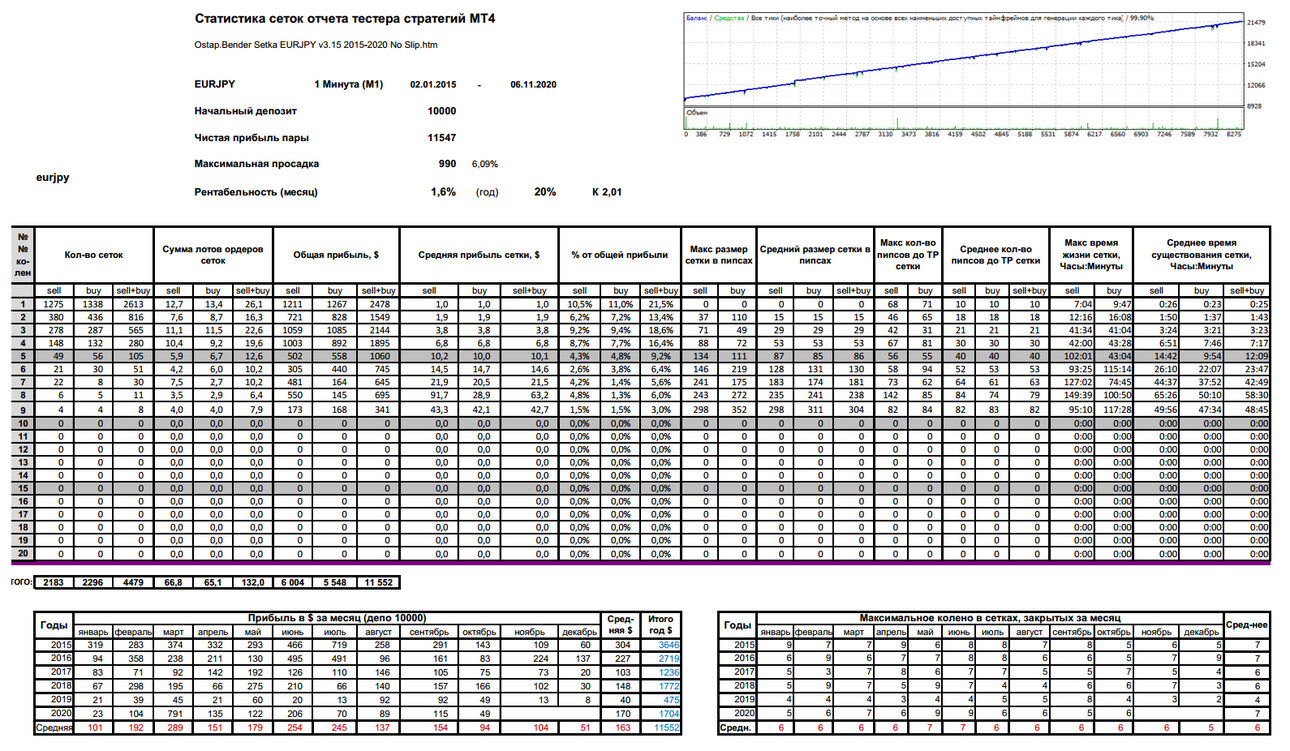 Ostap.Bender EURJPY v3.15 - сетки.JPG