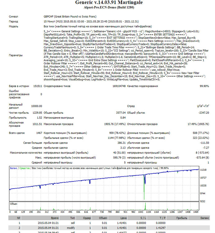 GBPCHF-2.thumb.JPG.fe10b17b19a68fbfec441f0400bd59ff.JPG