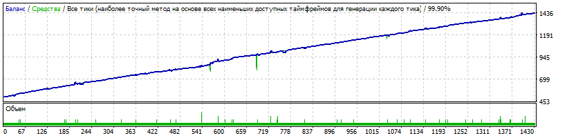 QLT-CADJPY-M5-2010-2021-DD275.gif