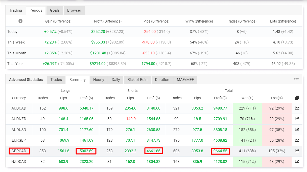 minmalizmforex-setka-govpsfxcom - 20210722 - summary.png