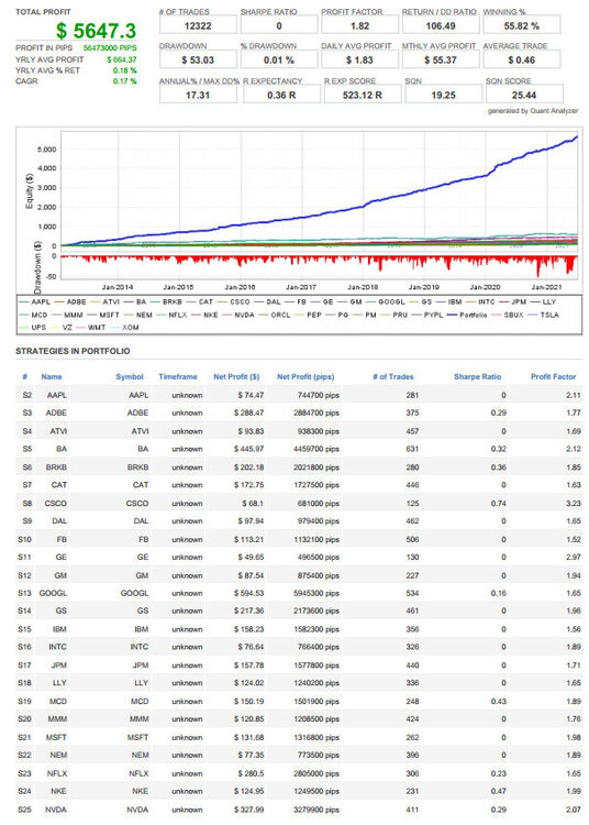 123913867_StockTrend01.thumb.jpg.3b4e3999fba250c09b455d549ace567d.jpg