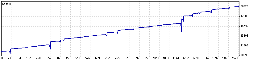Weltrade 2021_07_30.gif