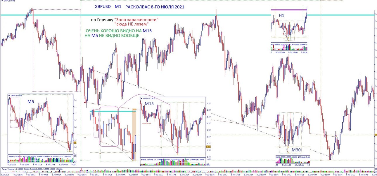 Расколбас GBPUSD 8 July.jpg