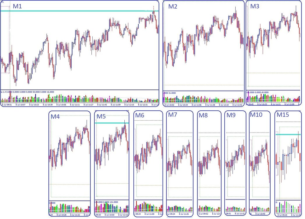 Расколбас GBPUSD 8 July в нестандартных ТФ.jpg