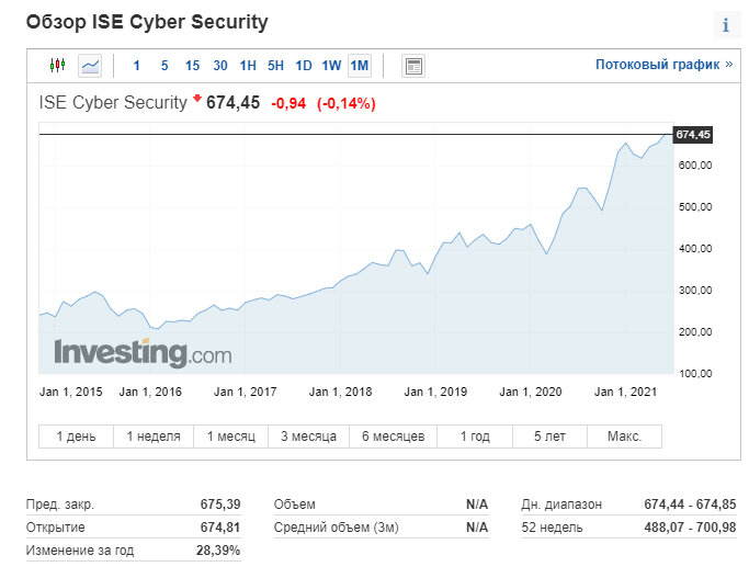 1977516826_ISECyberSecurity.jpg.9ba4e73e5d32664b0381a23e9ae0033e.jpg