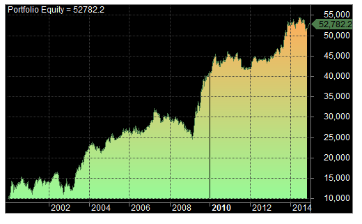 3macd1-equity-2.png.a8e01bf66b354517460f8fd66b130046.png