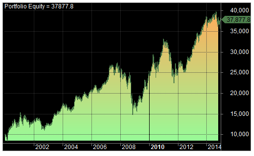 6macd3-equity-curve.png.57fbd66bea72ea20d94c6f49520291a7.png