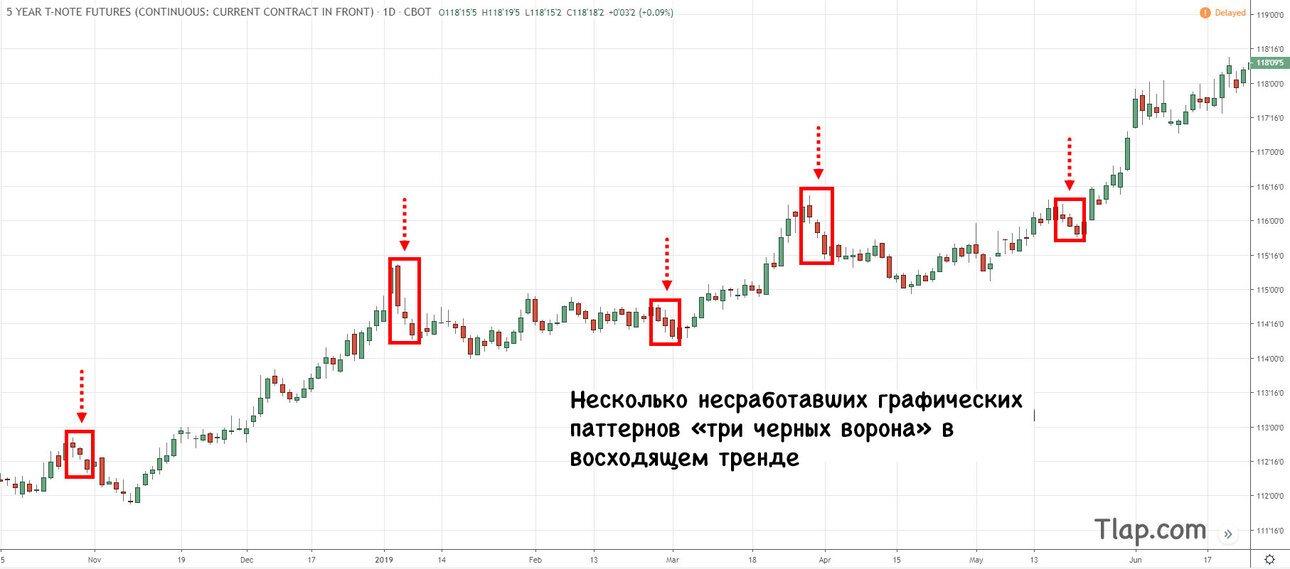 a2.-Three-Black-Crows-in-an-Uptrend.thumb.jpg.c8f276d12ed012be693787eb5582991b.jpg