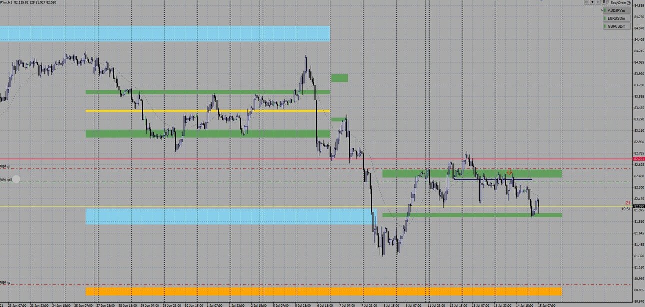 audjpy_150721_01.thumb.jpg.73afe6b7d3c6defb3992e0db908a28f7.jpg