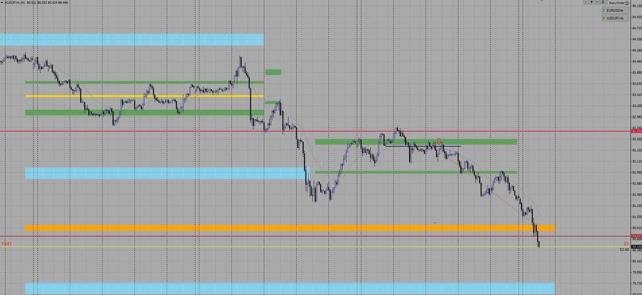 audjpy_190721_01.thumb.jpg.964cd8deab0acc5108cdd30e16be9b71.jpg