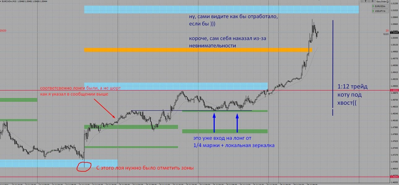 eurcad_190721_01.thumb.jpg.ea791981d2a1c918e190db4985fe01b4.jpg