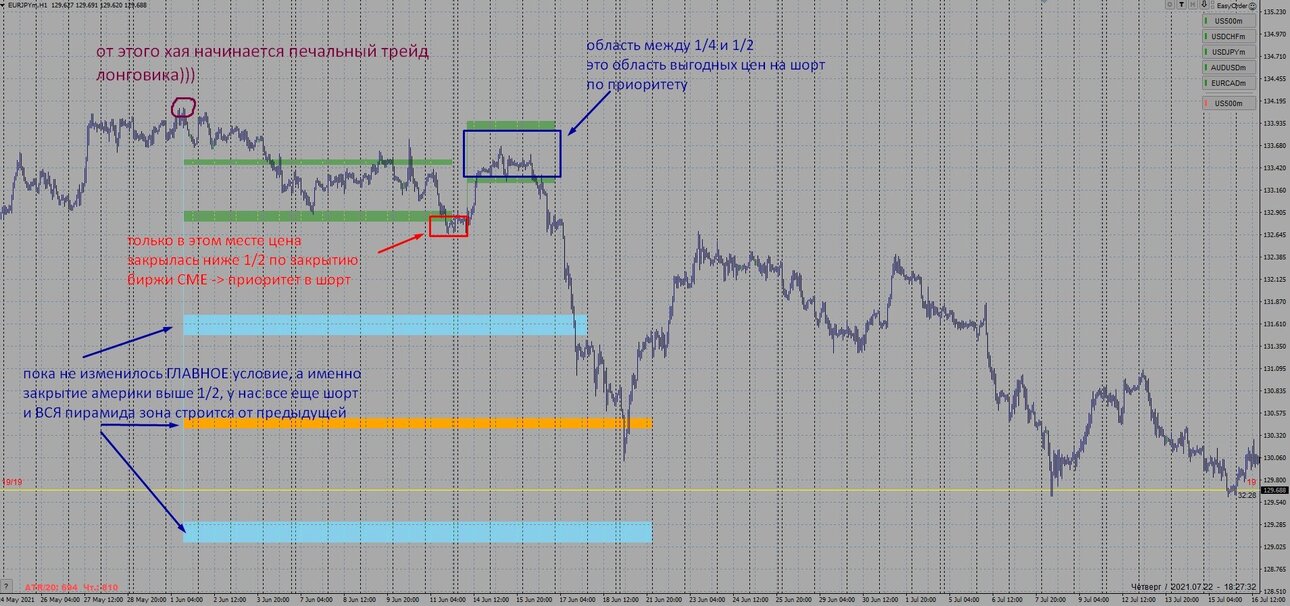 eurjpy_zone_01.thumb.jpg.5d327338a49a713c6368c2376df4e450.jpg
