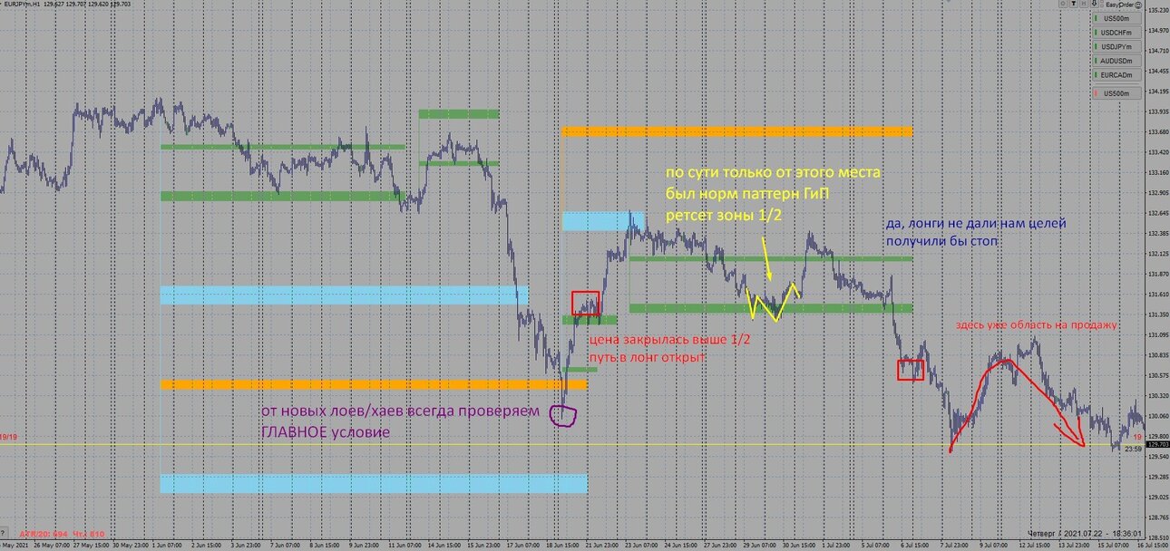eurjpy_zone_02.thumb.jpg.403e19b1603d9d805c8894f443fb1659.jpg