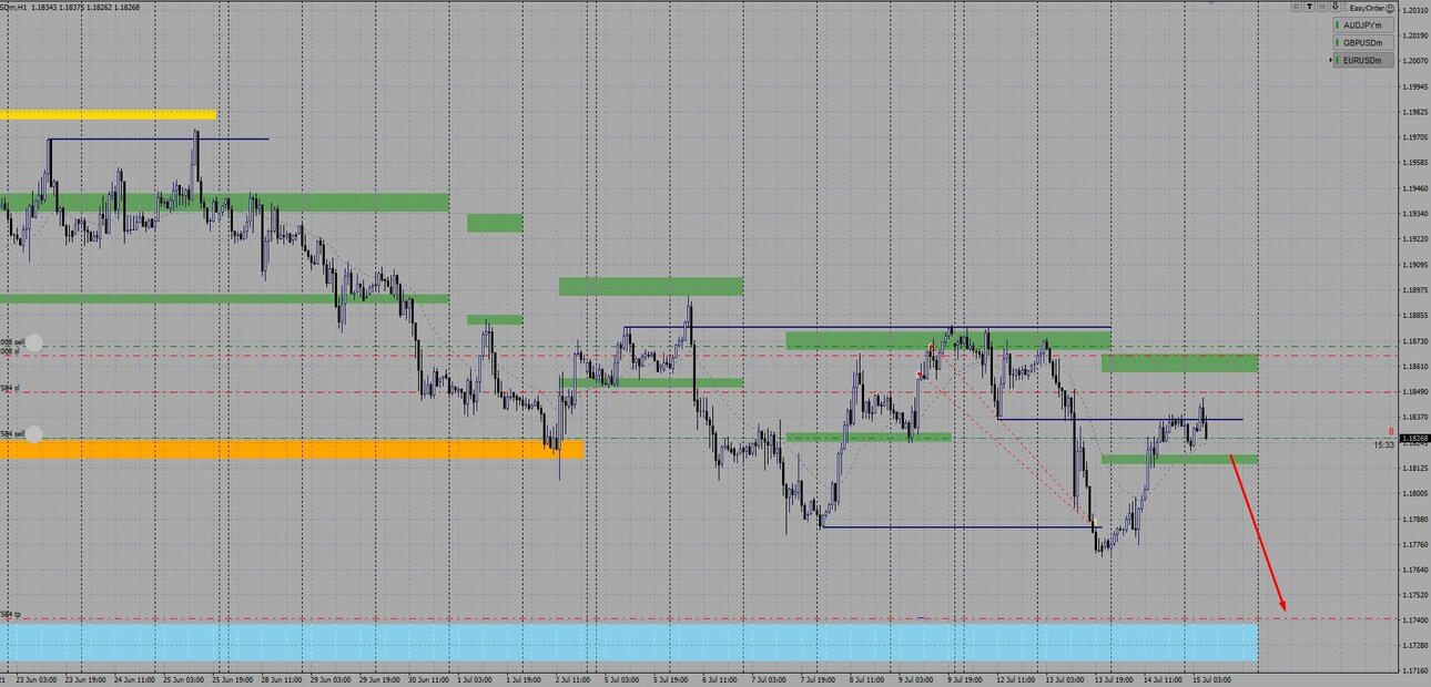 eurusd_150721_01.thumb.jpg.81e844c462757667b394d55110003428.jpg