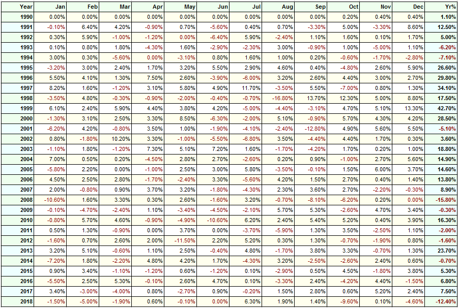stock-results.png.333060a92c56d1f40d7558a8322acc1b.png