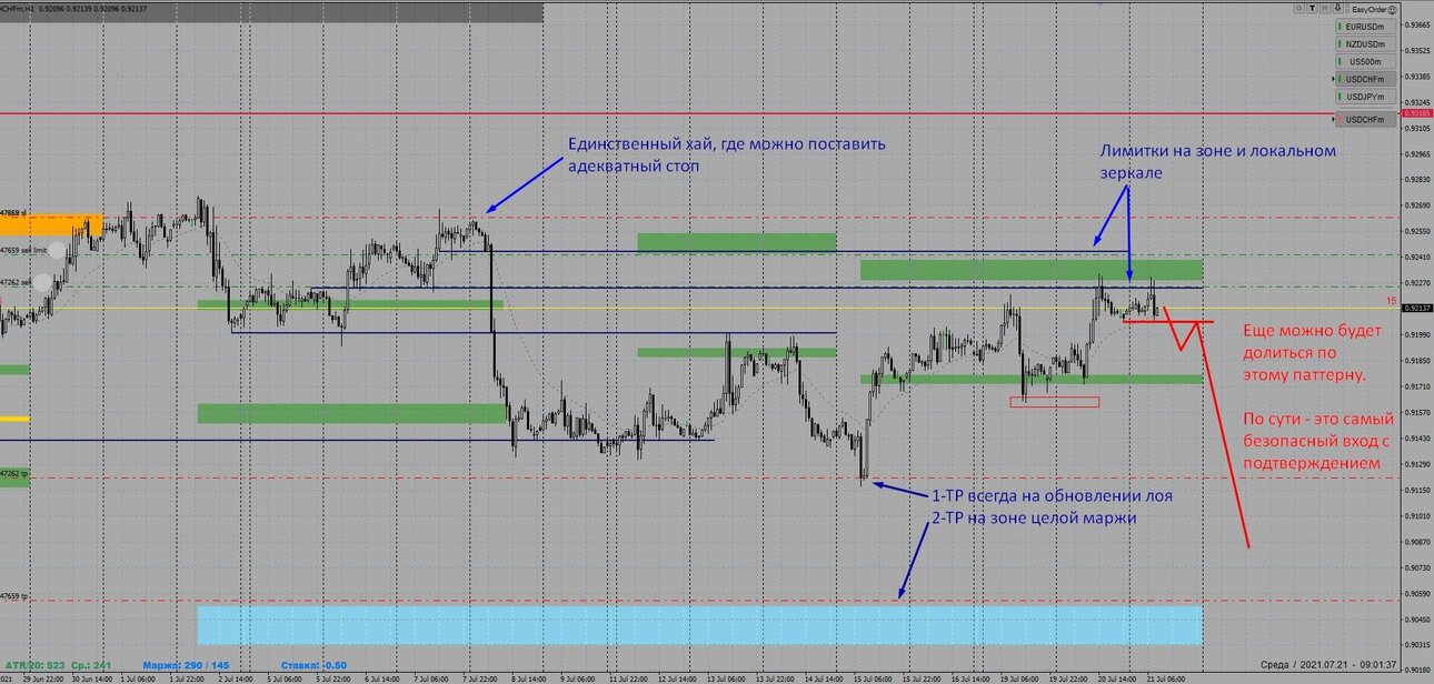usdchf_210721_01.thumb.jpg.6a6443ecb52c9455869da1e4773cca7d.jpg