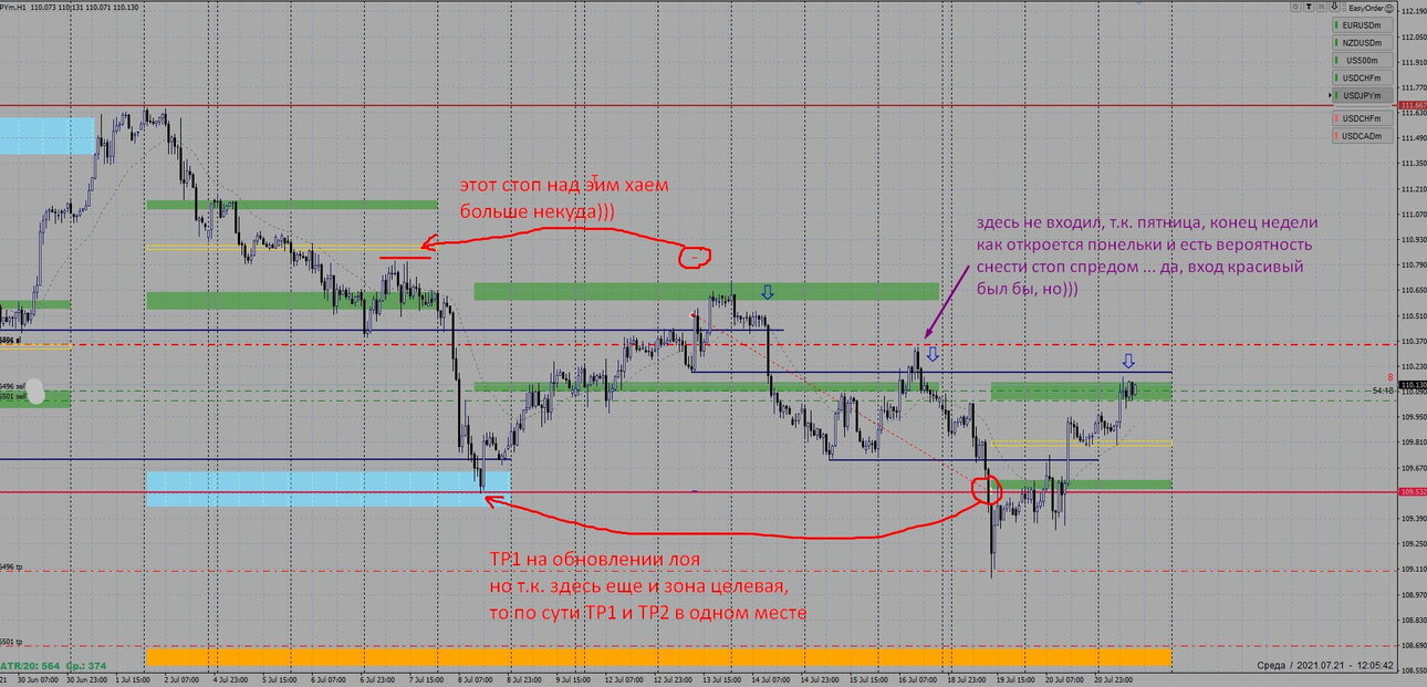 usdjpy_210721_02.thumb.jpg.3aa4079b3fc64c077ba0761a706c1542.jpg