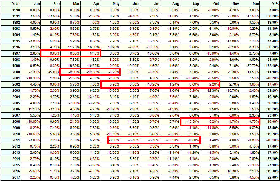1.-Performance-Chart.png.eb9f0c67567abb52fa0d95b4b1c3951c.png