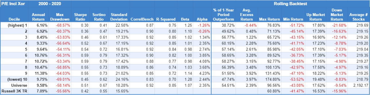 125659005_3Price-to-Earnings-incl-Xor-2000-2020-1.thumb.png.c101709429fa1f55cb4be1535024a46c.png