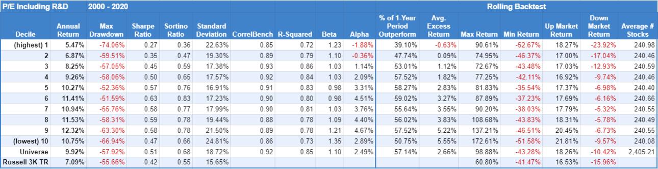 1502764994_5Price-to-Earnings-Incl-RD-2000-2020-1.thumb.png.45686ba7f6b3fe5bb9cf2d26fba6884f.png