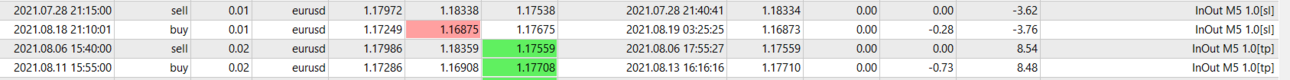 BasketTrader - InOut M5 1.0 EURUSD - 20210819 - stop 2 ордера из 4х 8000.png