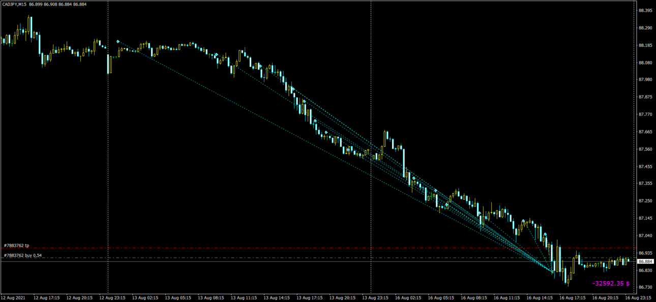 BasketTrader - DiverMartin M30 ССI 1.0 CADJPY - stop 10% 14 колен - 300k-1.png