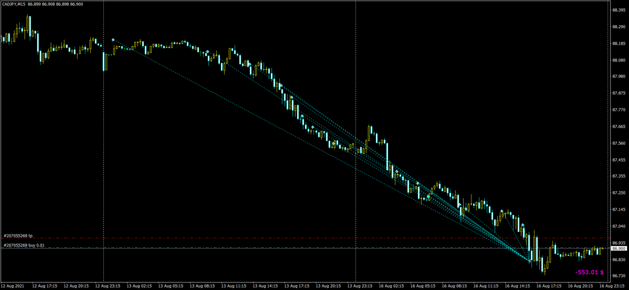 BasketTrader - DiverMartin M30 ССI 1.0 CADJPY - stop 6.7% 14 колен - 8000-2.png