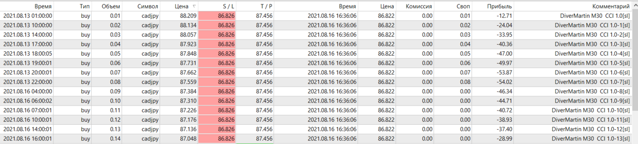 BasketTrader - DiverMartin M30 ССI 1.0 CADJPY - stop 6.7% 14 колен - 8000.png