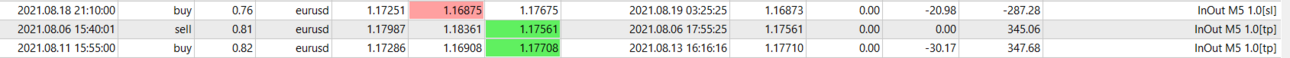 BasketTrader - InOut M5 1.0 EURUSD - 20210819 - stop 1 ордера из 3х 300к.png