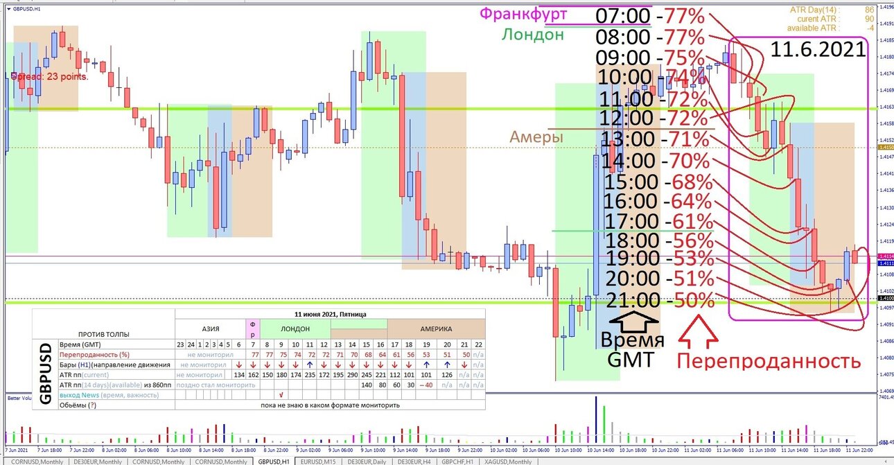 Перекупленность-Перепроданность 11 June 2021 GBPUSD.jpg