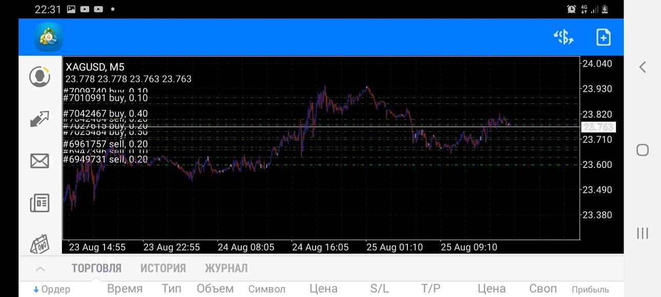 Screenshot_20210825-223103_MetaTrader 4.jpg