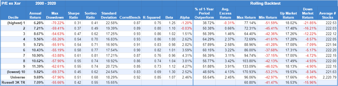 574070537_4Price-to-Earnings-ex-Xor-2000-2020-1.thumb.png.e6216562a305d8d1a41f569f3e467bbe.png
