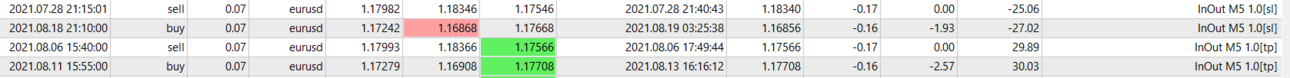 BasketTrader - InOut M5 1.0 EURUSD - 20210819 - stop 2 ордера из 4х демо.png