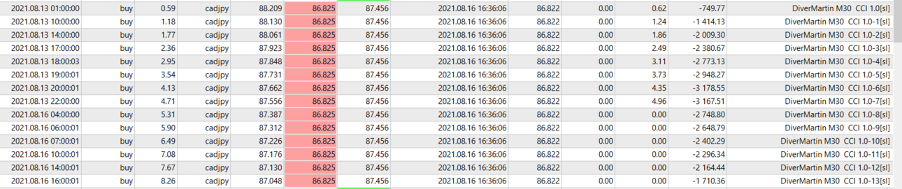 BasketTrader - DiverMartin M30 ССI 1.0 CADJPY - stop 10% 14 колен - 300k.png