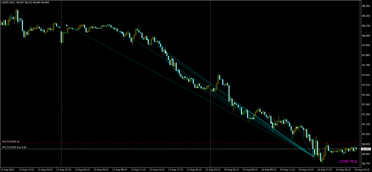 BasketTrader - DiverMartin M30 ССI 1.0 CADJPY - stop 8.8% 14 колен - демо-1.png