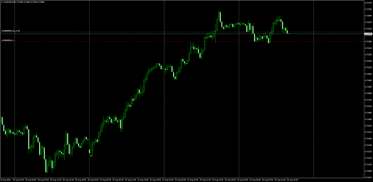 AUDUSDM30_25-08-21_16-00_buy.png