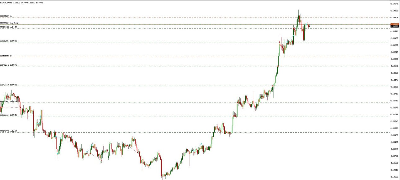 EURAUD.jpg