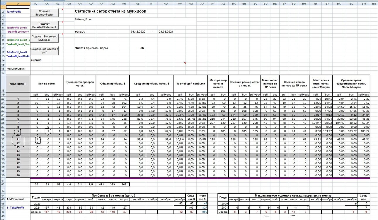 EURAUD_M0kass_5-CSV.thumb.jpg.bb3a8f55a3557028abb4dd73174a59f1.jpg