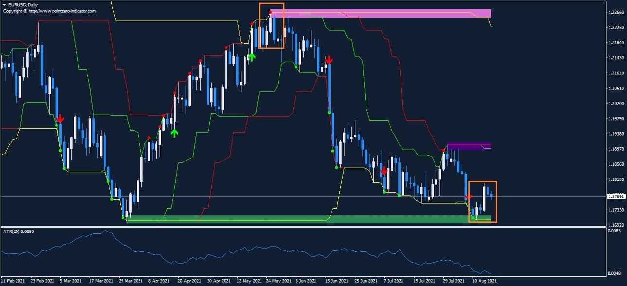 EURUSDDaily.thumb.jpg.94717ca37bece6c399b91ebc43cc99fe.jpg