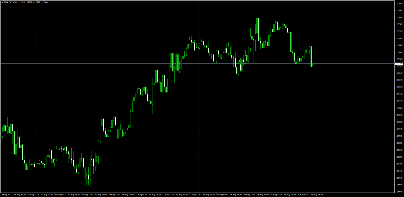 EURUSDM30_25-08-21_10-00_buy.png