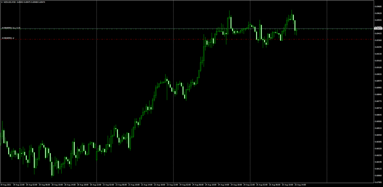 NZDUSDM30_25-08-21_14-30_buy.png