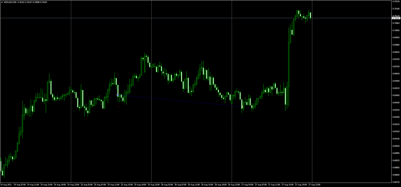 NZDUSDM30_27-08-21_03-00_buy.png