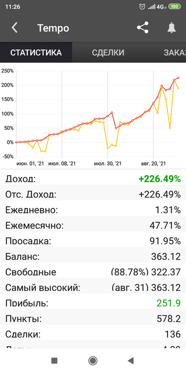 Screenshot_2021-08-31-11-26-15-488_com.myfxbook.forex.png
