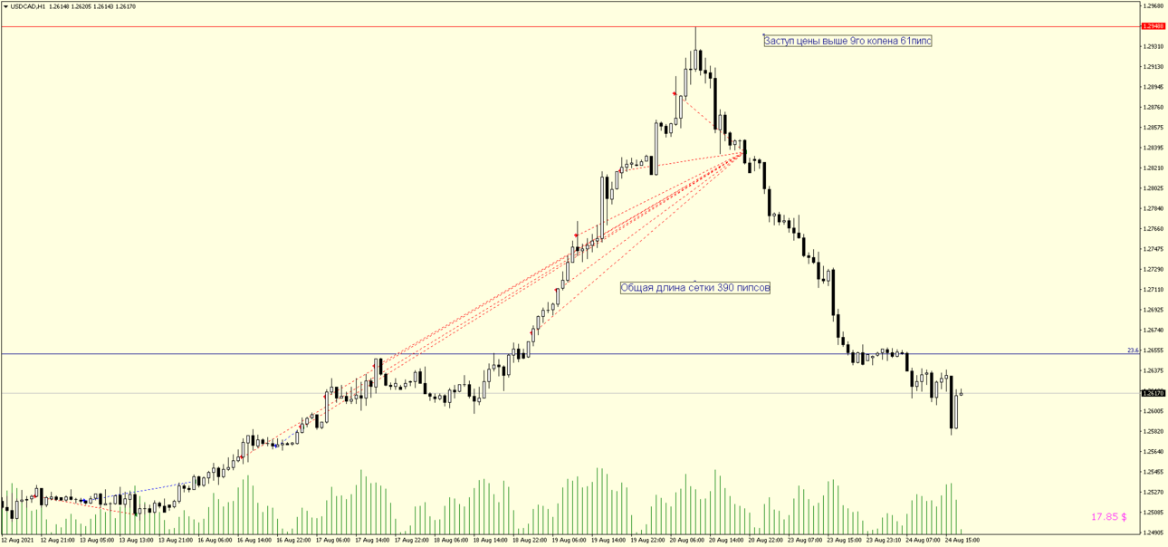 USDCADH1-1.png