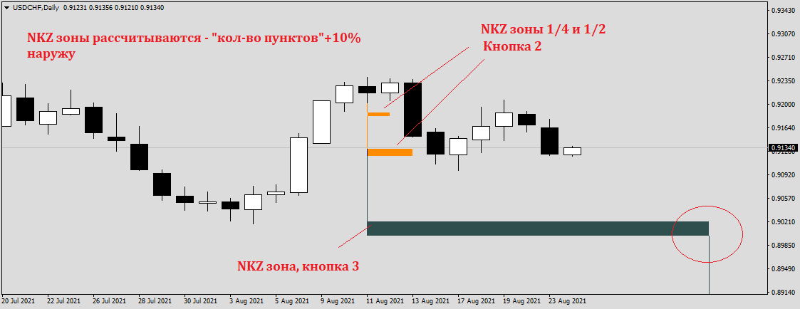 USDCHFDaily.png.355e2556200f8b86de302c6c0cf2bb3c.png