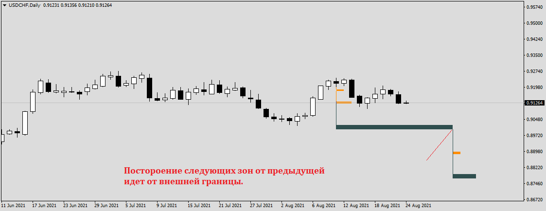 USDCHFDaily1.png.b3677210c97a95f59bbe2965881a7335.png