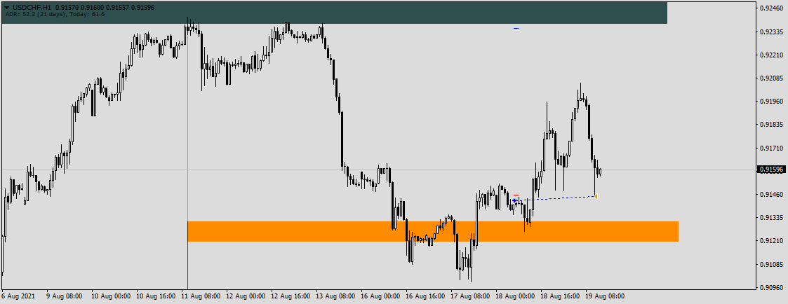 USDCHFH1.png.fb2b12fcce55f0b14d1832a4c8e41a72.png