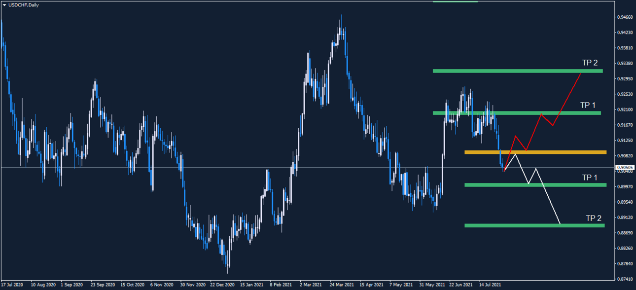 USDCHF_D1.png